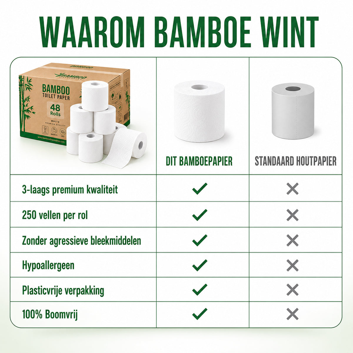 Wit bamboe toiletpapier vergeleken met standaard houtpapier