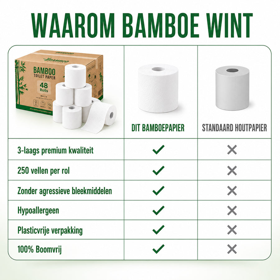 Wit bamboe toiletpapier vergeleken met standaard houtpapier