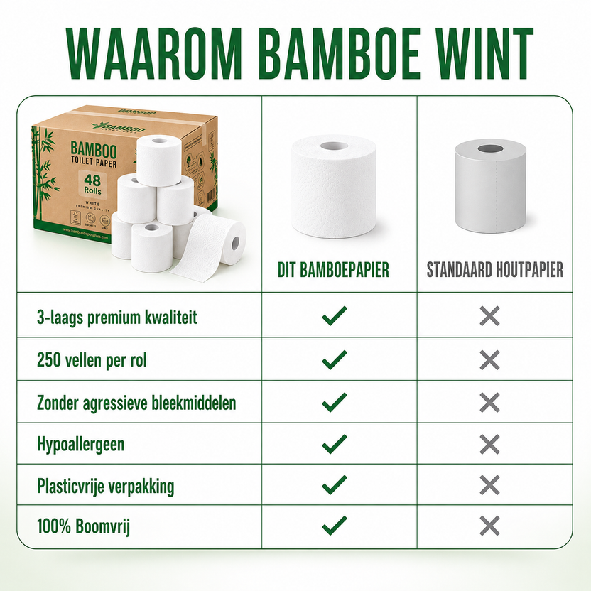 Wit bamboe toiletpapier vergeleken met standaard houtpapier