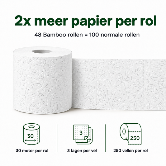 Witte 3-laags bamboerol met 250 vellen en 30 meter per rol