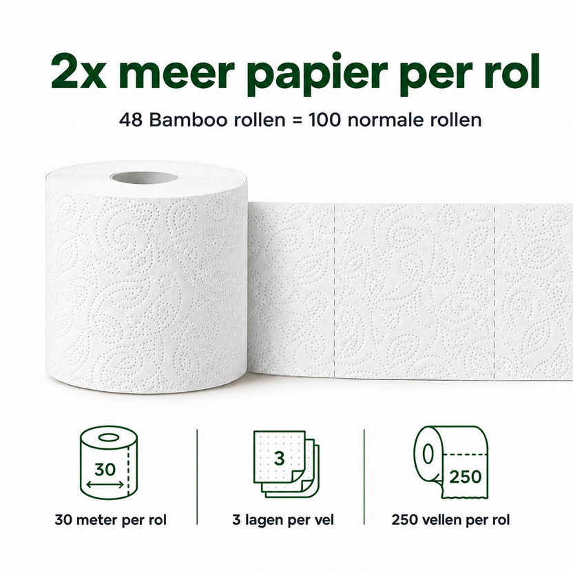 Witte 3-laags bamboerol met 250 vellen en 30 meter per rol